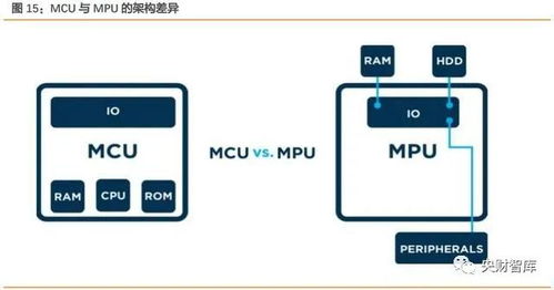 央財(cái)智庫深度研究 AIoT芯片產(chǎn)業(yè)——智能化技術(shù)配套成熟，未來十年迎高速成長期