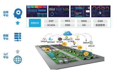 智慧工廠與大數(shù)據(jù)服務(wù) 驅(qū)動(dòng)制造業(yè)數(shù)字化轉(zhuǎn)型的雙引擎